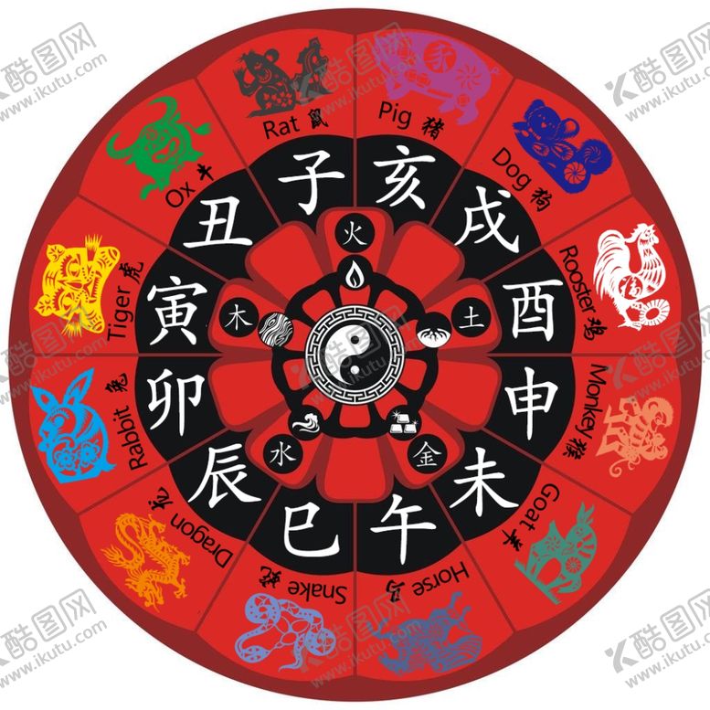 编号：21836207121137594310【酷图网】源文件下载-十二生肖十二地支彩色转盘