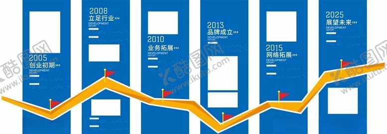 编号：36520205240700401773【酷图网】源文件下载-发展历程