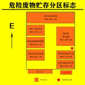 危险废物贮存分区标志