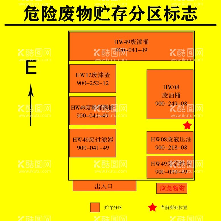 编号：83747102100415164346【酷图网】源文件下载-危险废物贮存分区标志