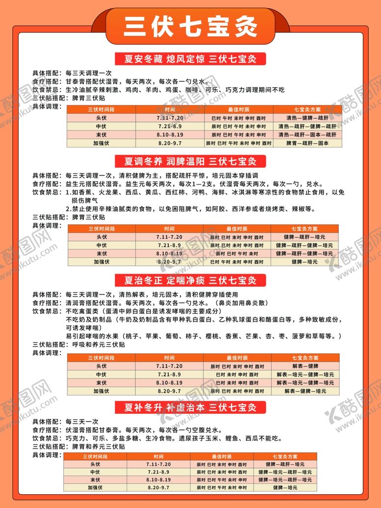 编号：82331802190539163553【酷图网】源文件下载-三伏七宝灸