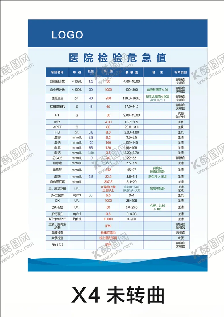 编号：94276904171924028279【酷图网】源文件下载-检验危急值