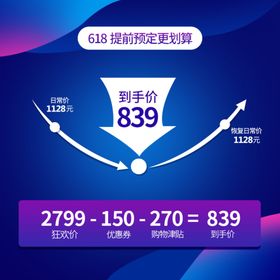 618红色质感价格曲线主图模板