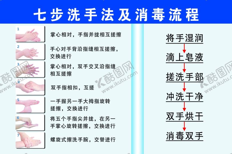 编号：25743302241430165741【酷图网】源文件下载-七步洗手及消毒流程