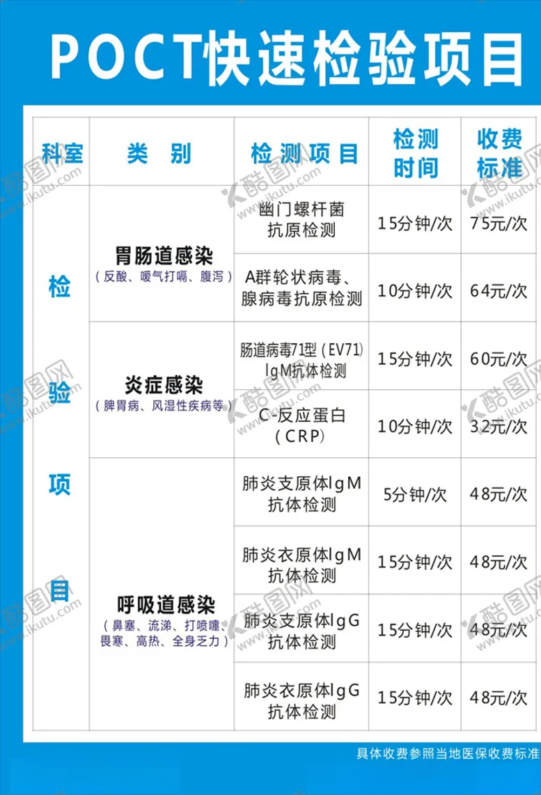 编号：87778105081401277837【酷图网】源文件下载-POCT检验项目