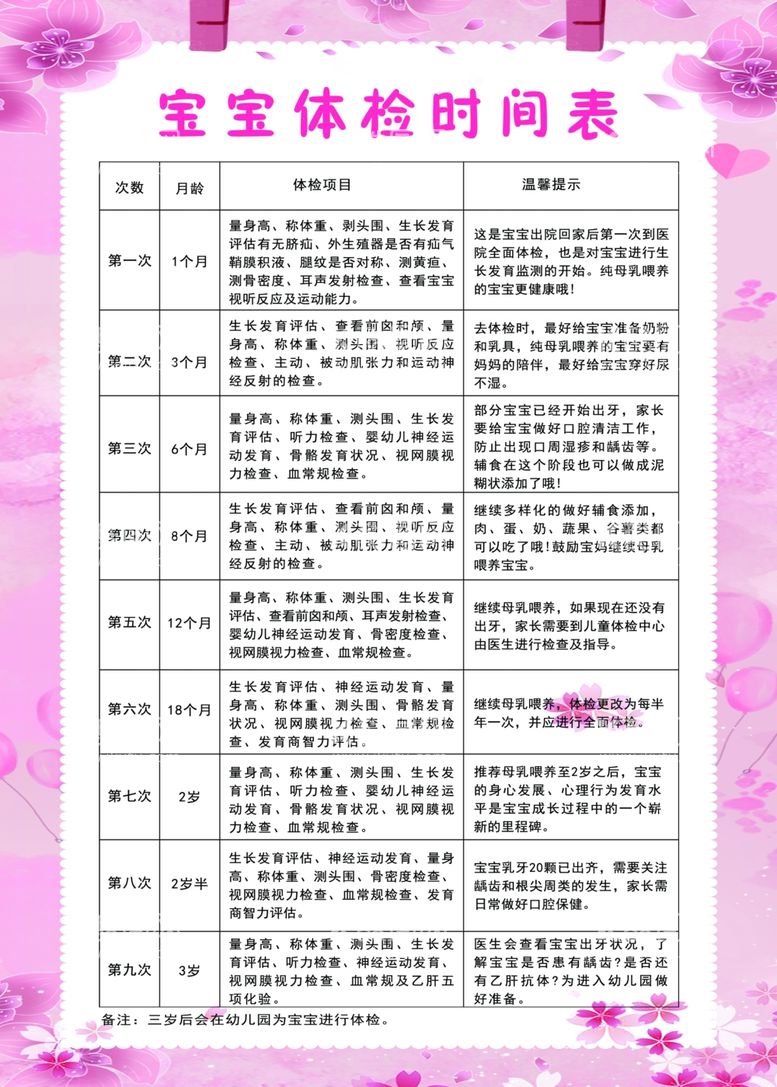 编号：76073612211100462897【酷图网】源文件下载-宝宝体检时间表