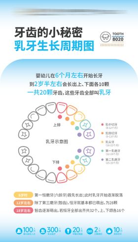 口腔儿童乳牙拔除详情页