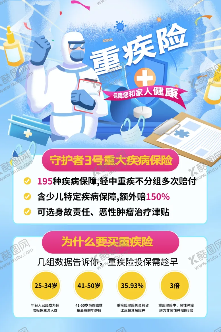 编号：91025806261322134065【酷图网】源文件下载-重疾险