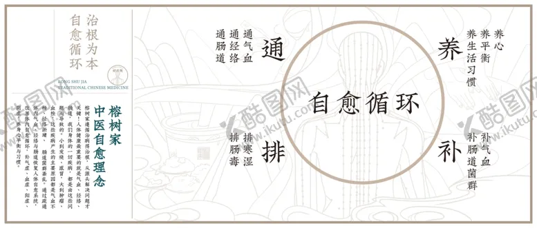 编号：33173802192229226619【酷图网】源文件下载-中医自愈理念展示海报