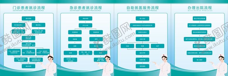 编号：17751710270356477517【酷图网】源文件下载-门诊流程