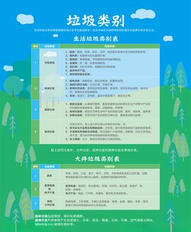 垃圾分类类别
