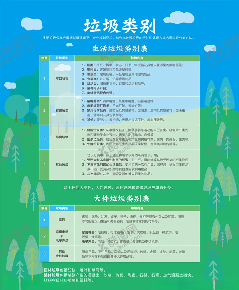 编号：56393505102042177270【酷图网】源文件下载-垃圾分类类别