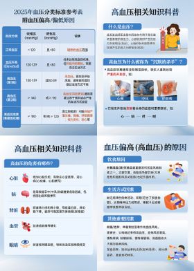 高血压系列知识科普