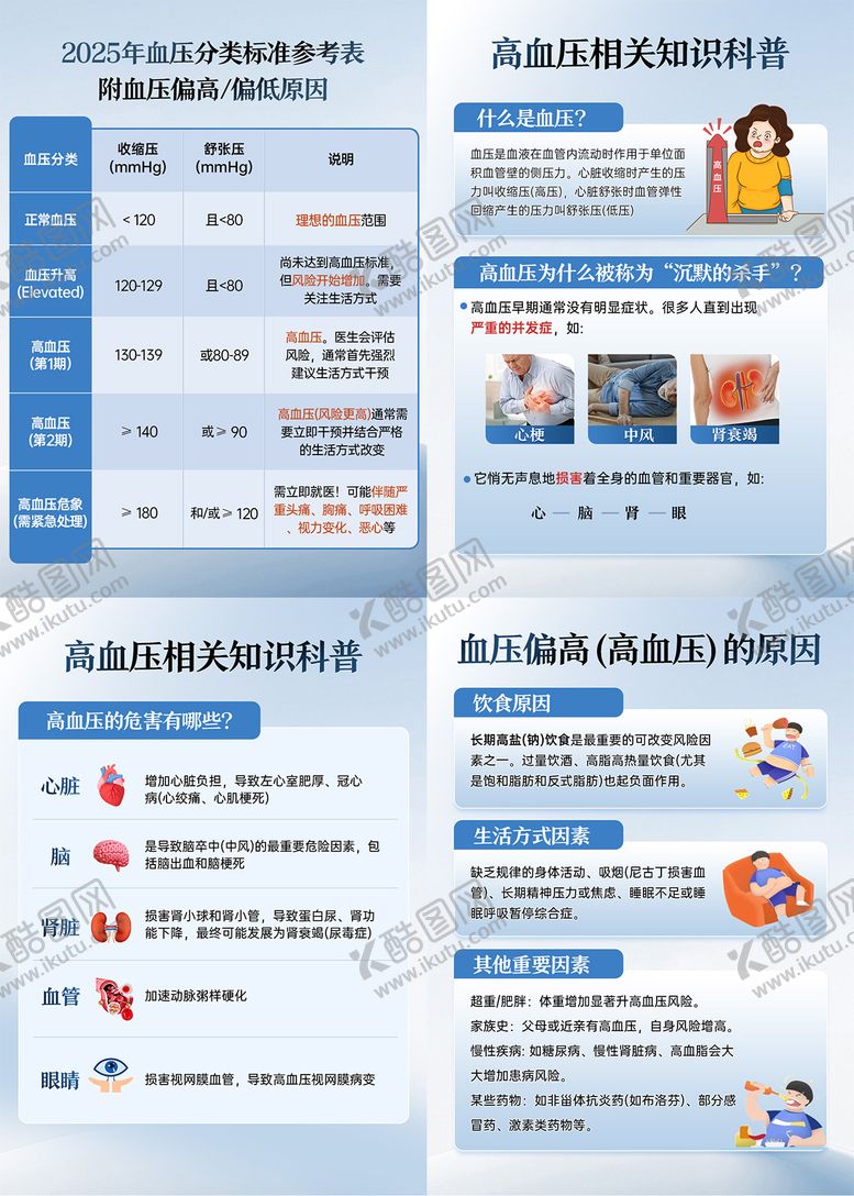 编号：28046512101226024883【酷图网】源文件下载-高血压系列知识科普