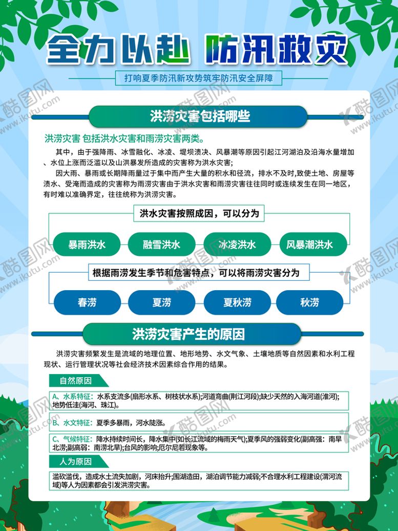 编号：45187909220420275247【酷图网】源文件下载-防洪防汛知识