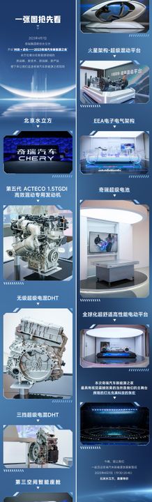 汽车科技感活动长图文