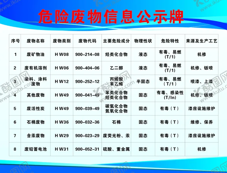 编号：26510701131941589612【酷图网】源文件下载-危废信息公示牌
