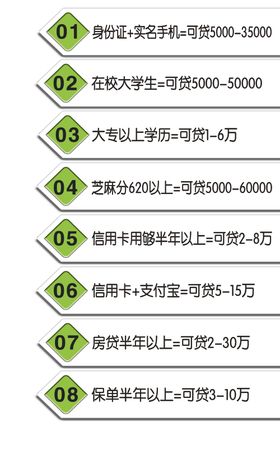 贷款海报