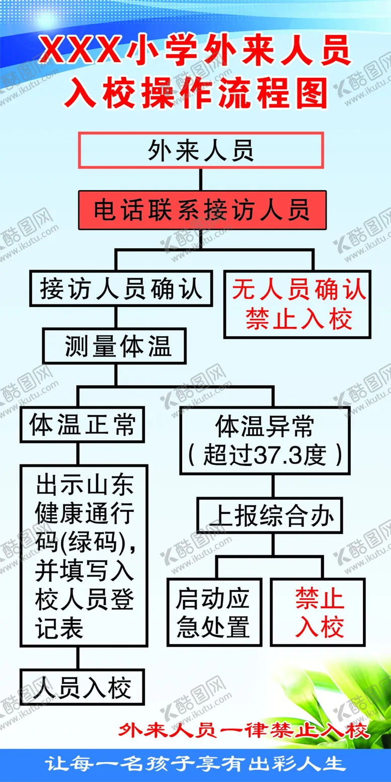 编号：71210005050944461639【酷图网】源文件下载-外来人员入校操作流程图