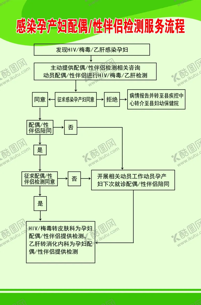 编号：58102902112326407031【酷图网】源文件下载-感染孕产妇配偶性伴侣检测服务