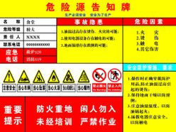 危险源告知牌