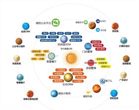 会员crm星球矢量图供应链