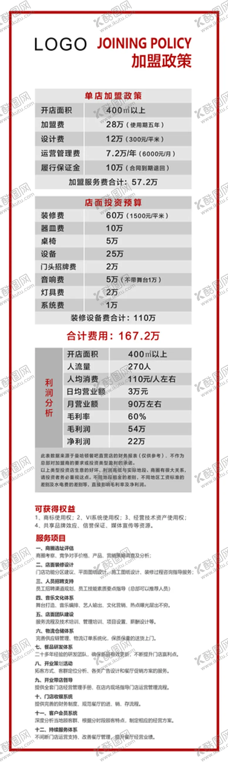 编号：38812811032017395205【酷图网】源文件下载-加盟政策长图海报