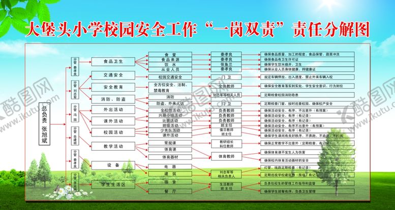 编号：28089506260816532269【酷图网】源文件下载-一岗双责