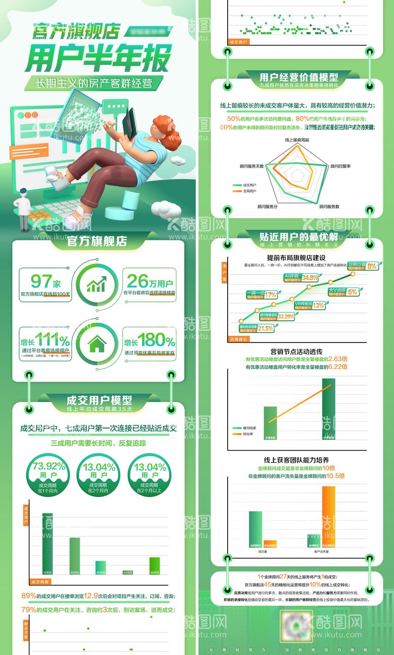 编号：59257711160930234521【酷图网】源文件下载-数据报告长图