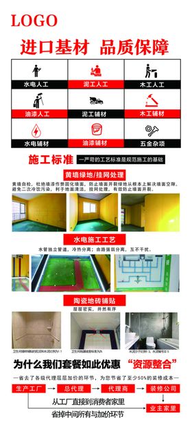 装修进流程图