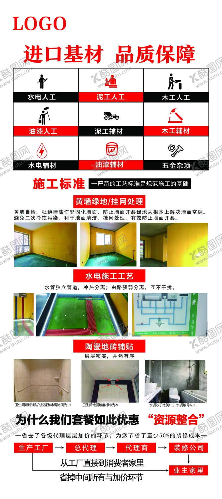 编号：90278405062144079673【酷图网】源文件下载-装修进流程图