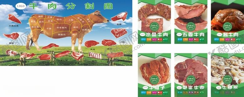 编号：96162609132225119287【酷图网】源文件下载-牛肉分割图展板