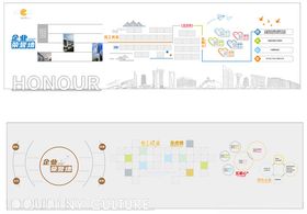 创意数据可视化信息图表