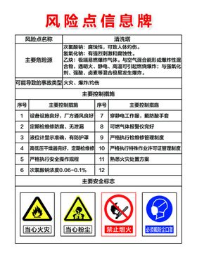 清洗塔风险点信息牌