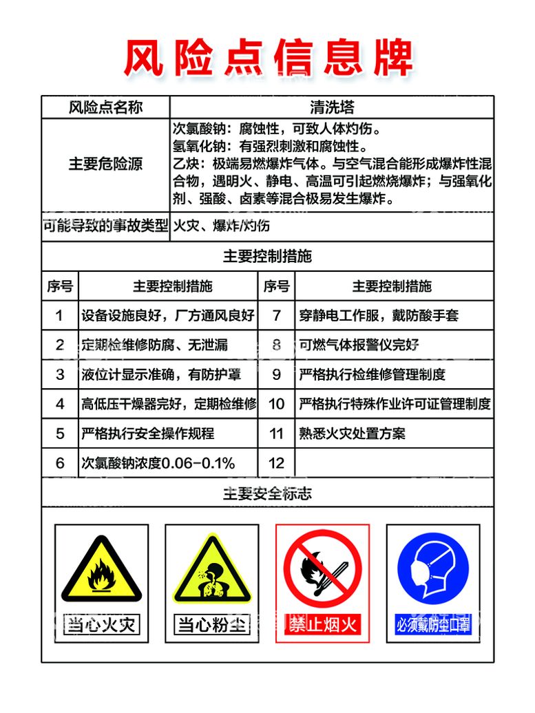 编号：77776911171010163500【酷图网】源文件下载-清洗塔风险点信息牌