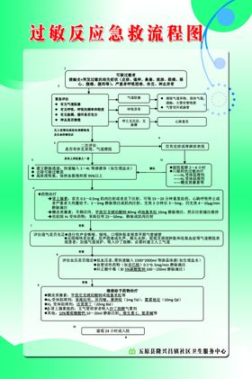 季节性过敏反应