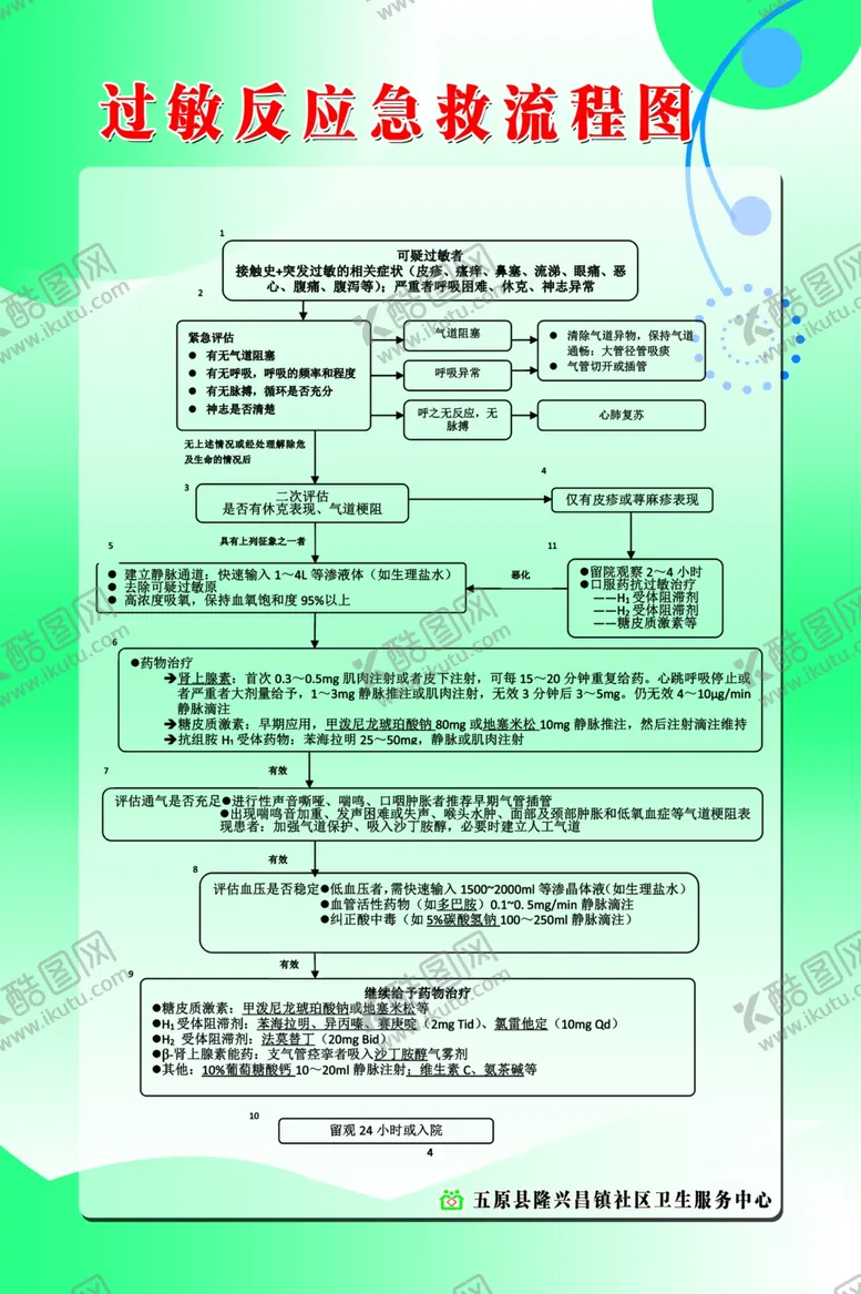 编号：18567106241003269904【酷图网】源文件下载-过敏反应急救流程图