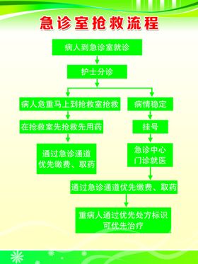 有机磷中毒抢救流程