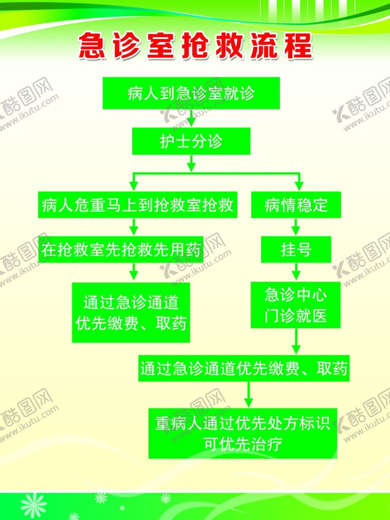 编号：37736707091943478874【酷图网】源文件下载-急诊室抢救流程