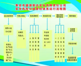净水间安全风险分级标识卡