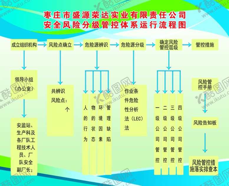 编号：71136409240008209870【酷图网】源文件下载-安全风险分级管控体系