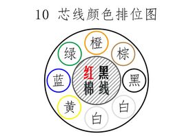 电线电缆芯线排位图