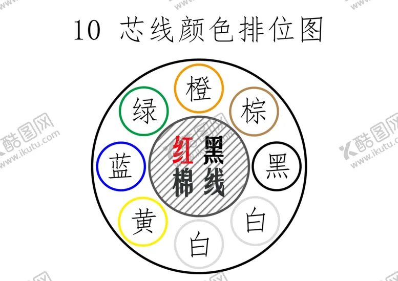编号：30321805012325014763【酷图网】源文件下载-电线电缆芯线排位图