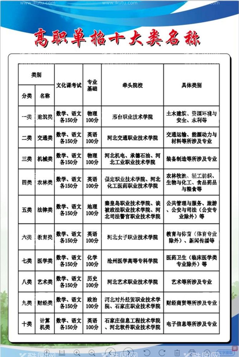 编号：78188811080839504816【酷图网】源文件下载-高职单招十大类名称