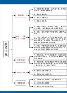 检车流程