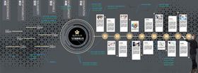 企业办公区展厅历程时间轴文化墙