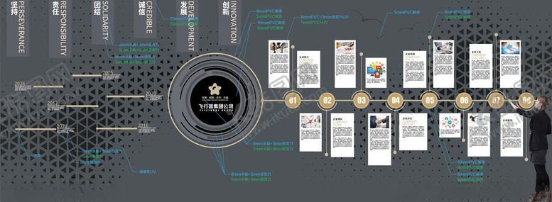 编号：44390305240925175779【酷图网】源文件下载-企业荣誉时间轴历程文化装饰墙