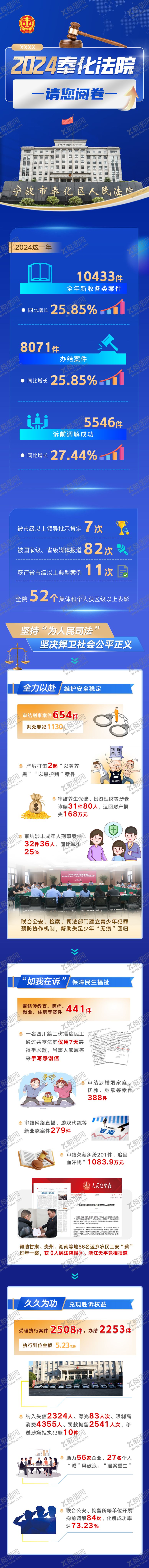 编号：71348110281618515691【酷图网】源文件下载-2024年终总结法院长图专题设计