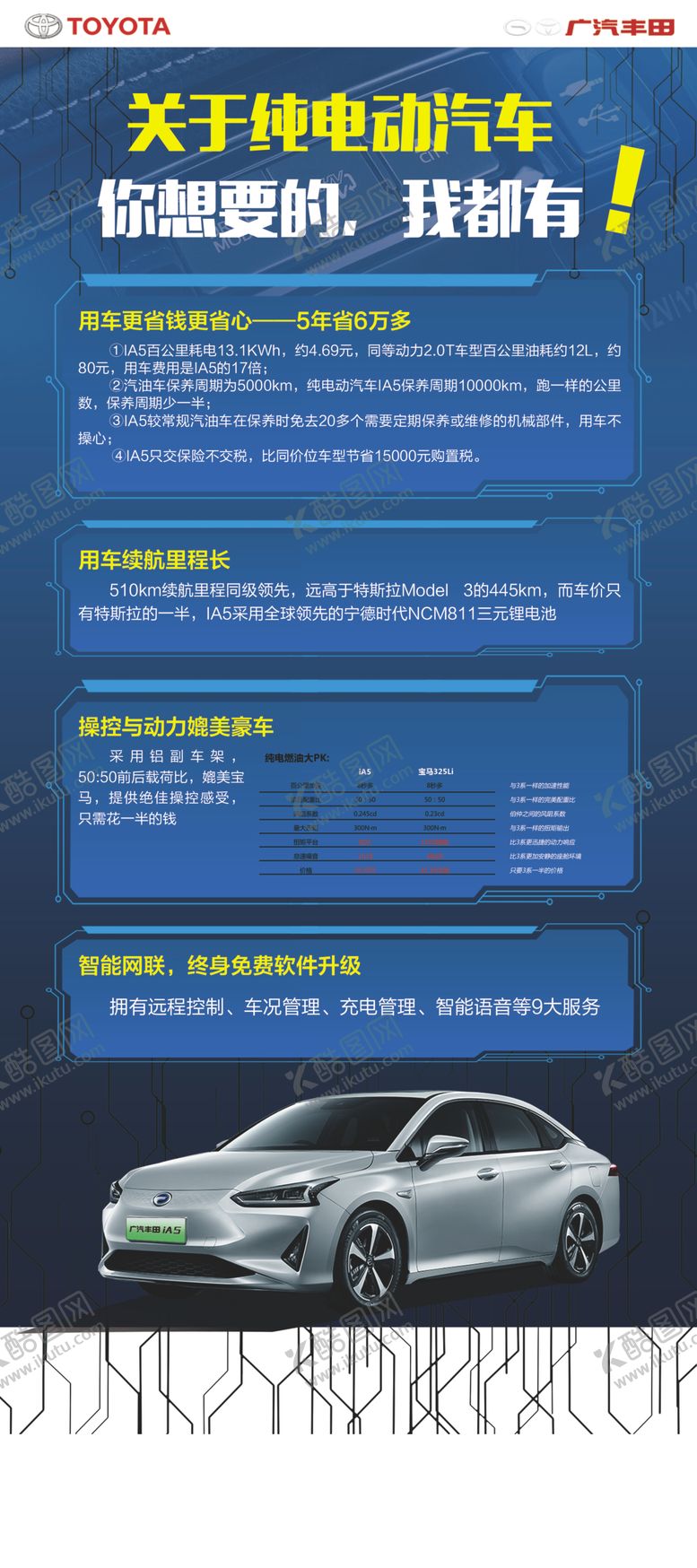 编号：14573510202108129715【酷图网】源文件下载-纯电动ia5