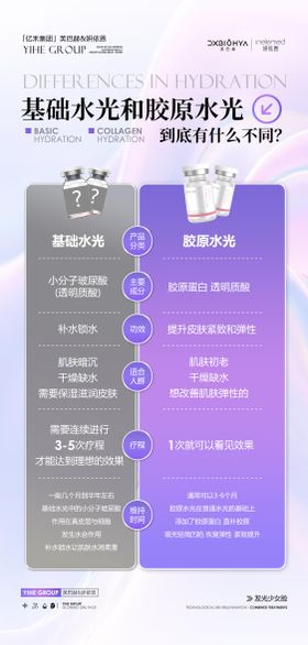 美业产品功效对比海报